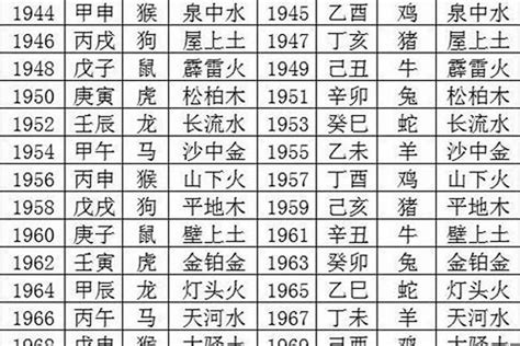 1964年五行|1964年出生五行属什么命？生肖是属什么？